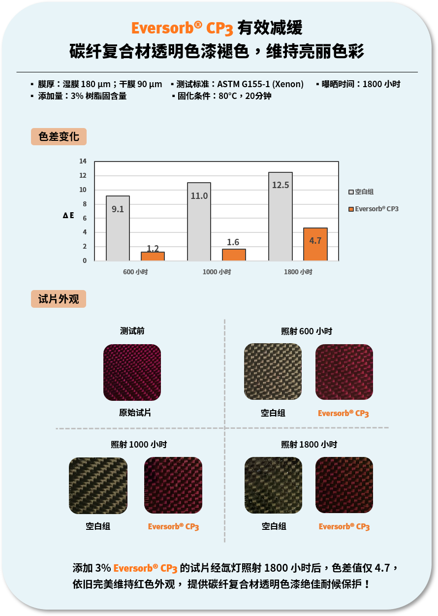 碳纤复合材透明色漆用光稳定剂